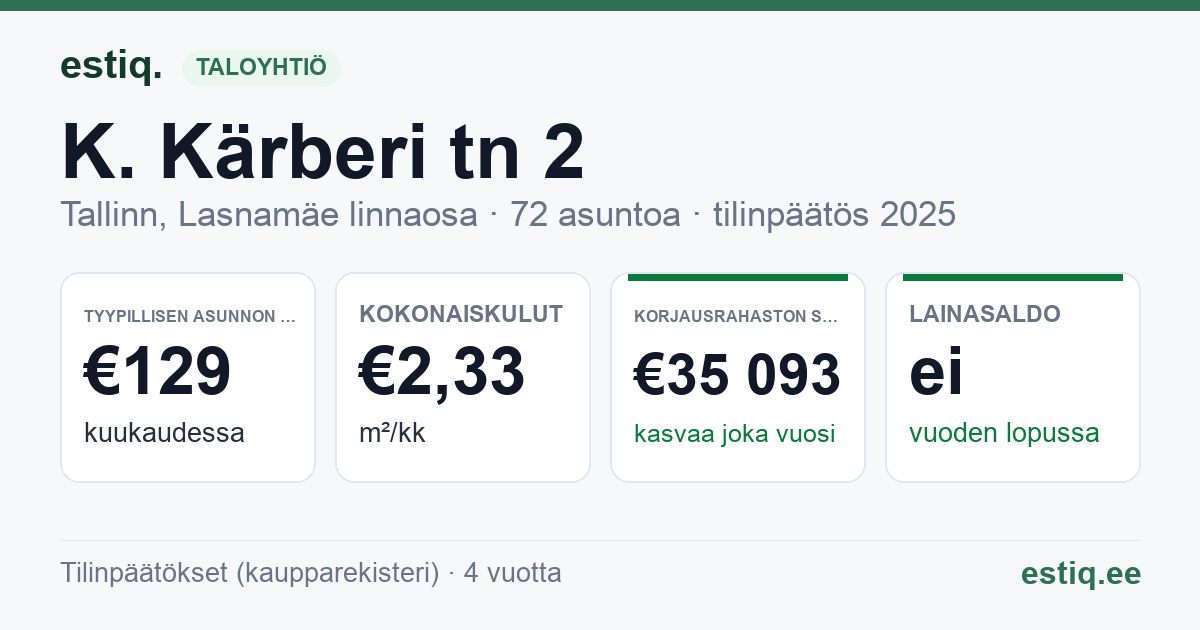 Tallinn, K. Kärberi tn 2 korteriühistu: tunnusluvut 2025 — tyypillinen asunto €129 / kk
