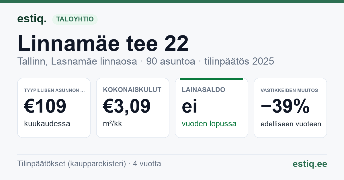 Tallinn, Linnamäe tee 22 korteriühistu: tunnusluvut 2025 — tyypillinen asunto €109 / kk