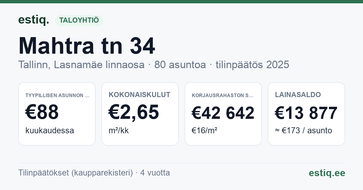 Tallinn, Mahtra tn 34 korteriühistu: tunnusluvut 2025 — tyypillinen asunto €88 / kk