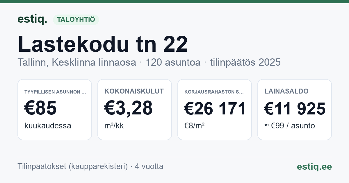 Tallinn, Lastekodu tn 22 korteriühistu: tunnusluvut 2025 — tyypillinen asunto €85 / kk