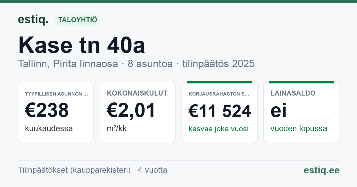 Tallinn, Kase tn 40a korteriühistu: tunnusluvut 2025 — tyypillinen asunto €238 / kk