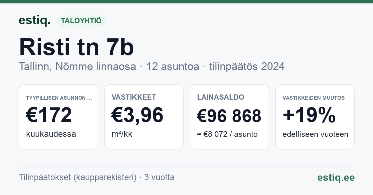 Tallinn, Risti tn 7b korteriühistu: tunnusluvut 2024 — tyypillinen asunto €172 / kk