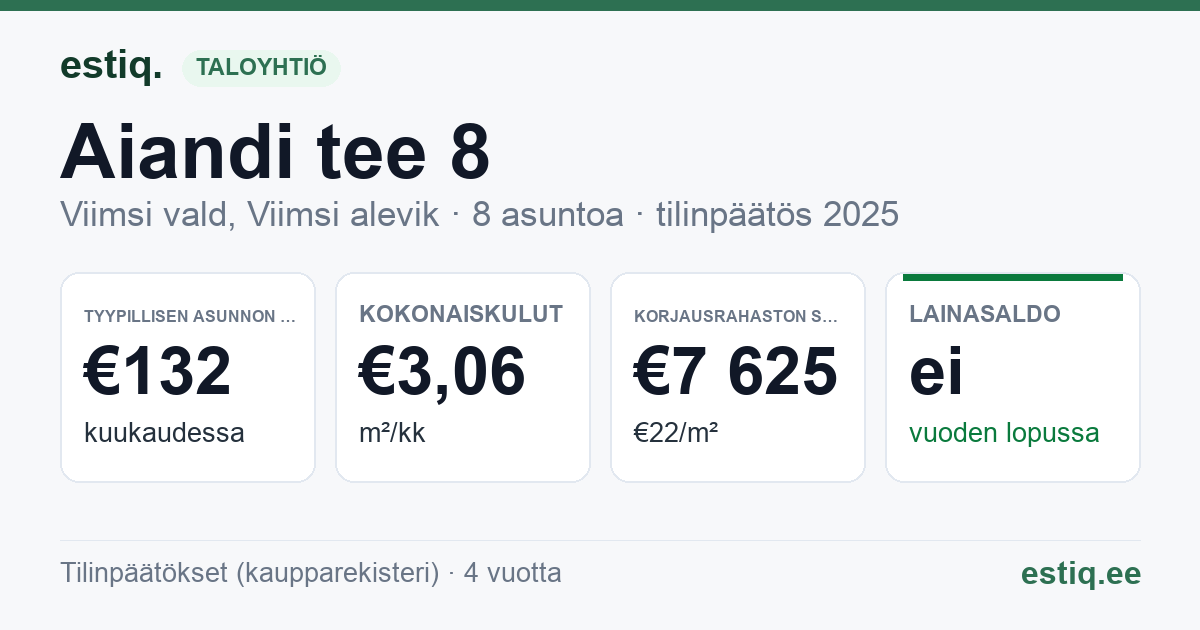 Viimsi vald, Viimsi alevik, Aiandi tee 8 korteriühistu: tunnusluvut 2025 — tyypillinen asunto €132 / kk