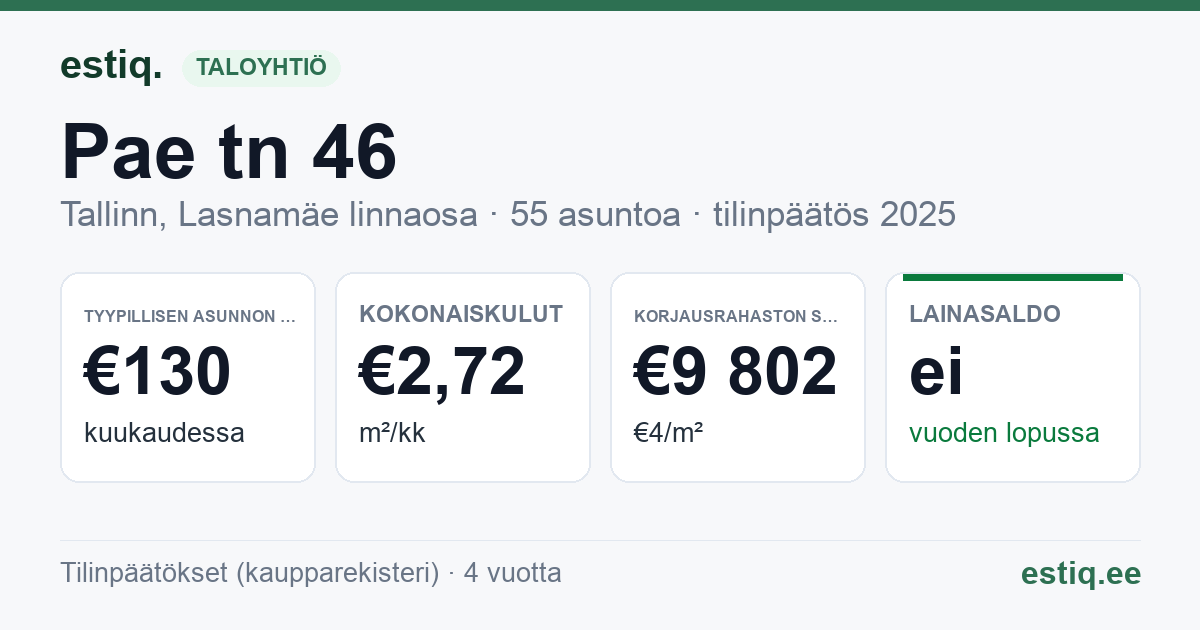 Tallinn, Pae tn 46 korteriühistu: tunnusluvut 2025 — tyypillinen asunto €130 / kk
