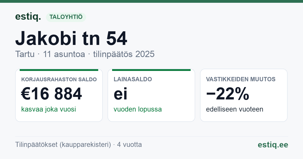 Tartu linn, Jakobi tn 54 // 56 // 58 korteriühistu: tunnusluvut 2025