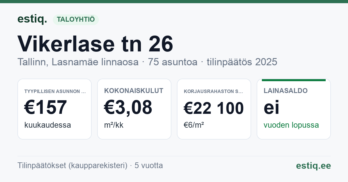 Tallinn, Vikerlase tn 26 korteriühistu: tunnusluvut 2025 — tyypillinen asunto €157 / kk