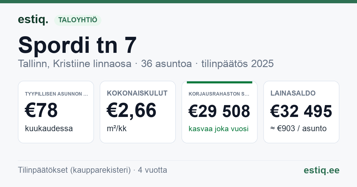 Tallinn, Spordi tn 7 korteriühistu: tunnusluvut 2025 — tyypillinen asunto €78 / kk