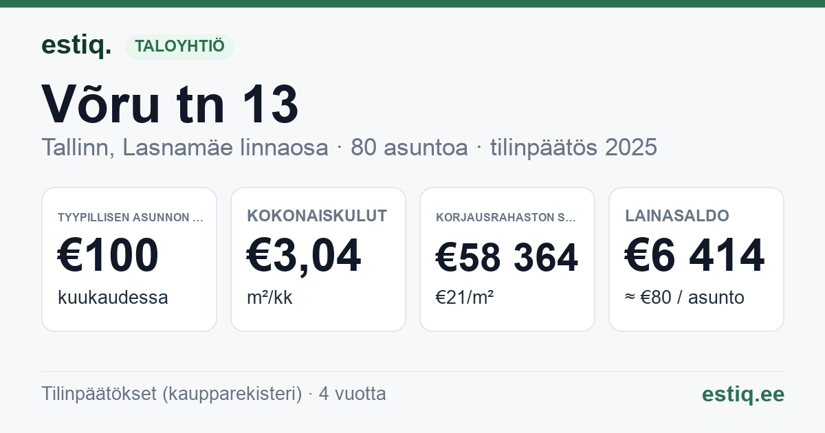 Tallinn, Võru tn 13 korteriühistu: tunnusluvut 2025 — tyypillinen asunto €100 / kk