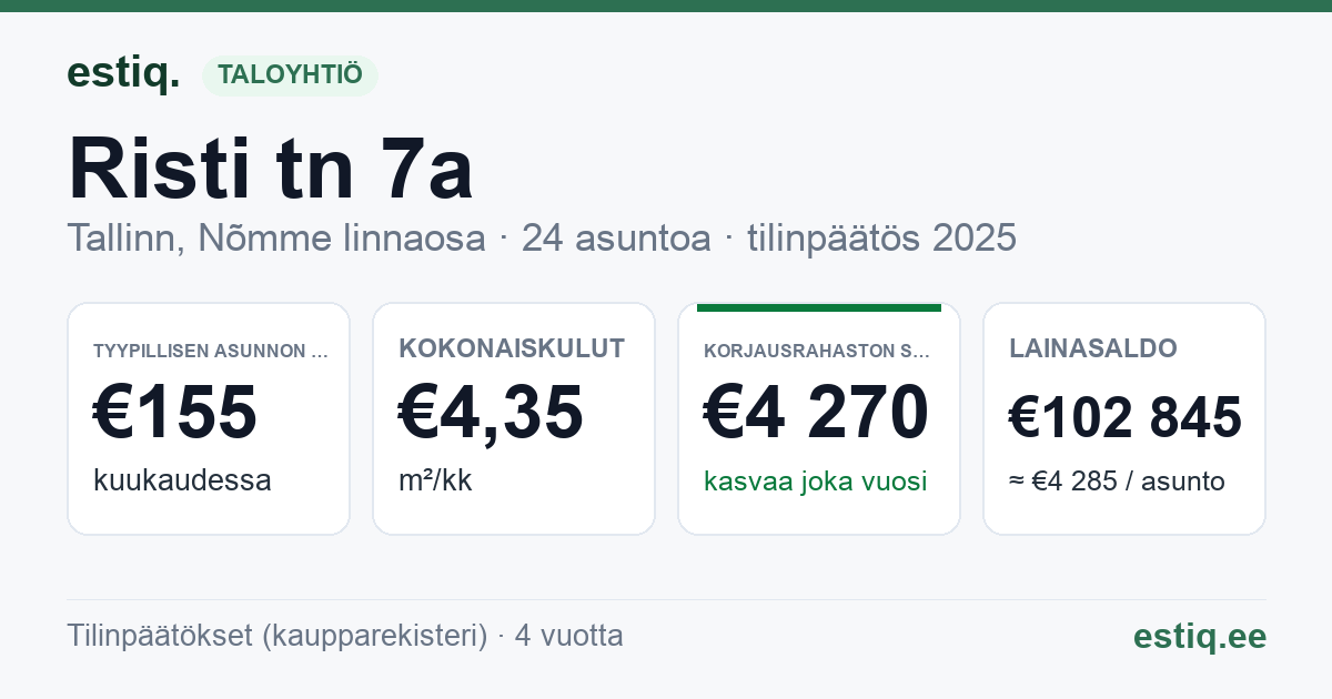 Tallinn, Risti tn 7a korteriühistu: tunnusluvut 2025 — tyypillinen asunto €155 / kk