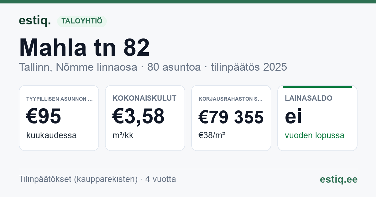 Tallinn, Mahla tn 82 korteriühistu: tunnusluvut 2025 — tyypillinen asunto €95 / kk