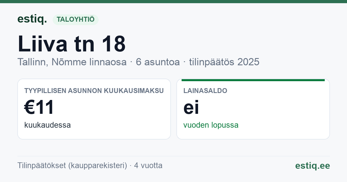 Tallinn, Liiva tn 18 korteriühistu: tunnusluvut 2025 — tyypillinen asunto €11 / kk