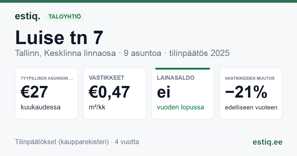 Tallinn, Luise tn 7 // 7a korteriühistu: tunnusluvut 2025 — tyypillinen asunto €27 / kk