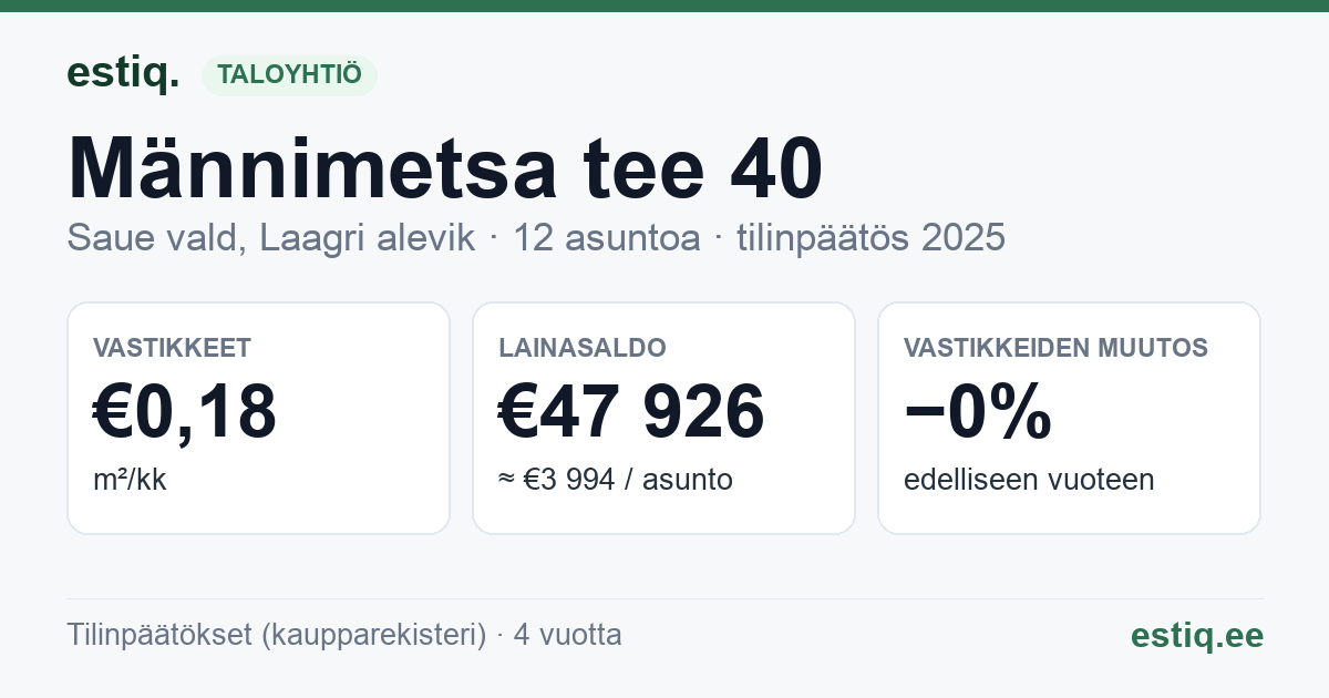 Saue vald, Laagri alevik, Männimetsa tee 40 korteriühistu: tunnusluvut 2025
