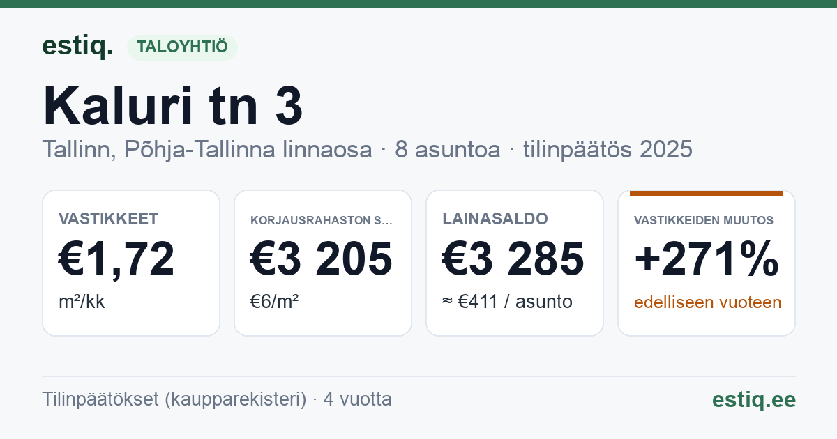 Tallinn, Kaluri tn 3 korteriühistu: tunnusluvut 2025
