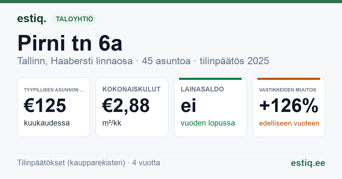 Tallinn, Pirni tn 6a korteriühistu: tunnusluvut 2025 — tyypillinen asunto €125 / kk