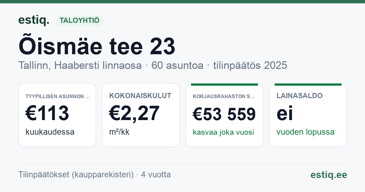 Tallinn, Õismäe tee 23 korteriühistu: tunnusluvut 2025 — tyypillinen asunto €113 / kk