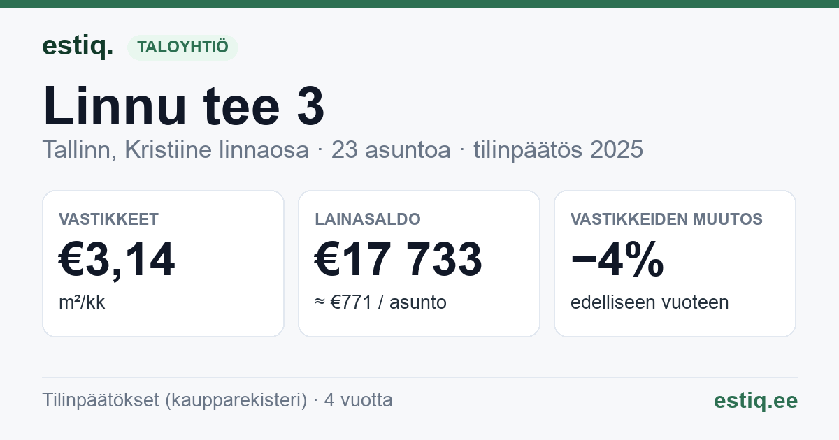 Tallinn, Linnu tee 3 korteriühistu: tunnusluvut 2025