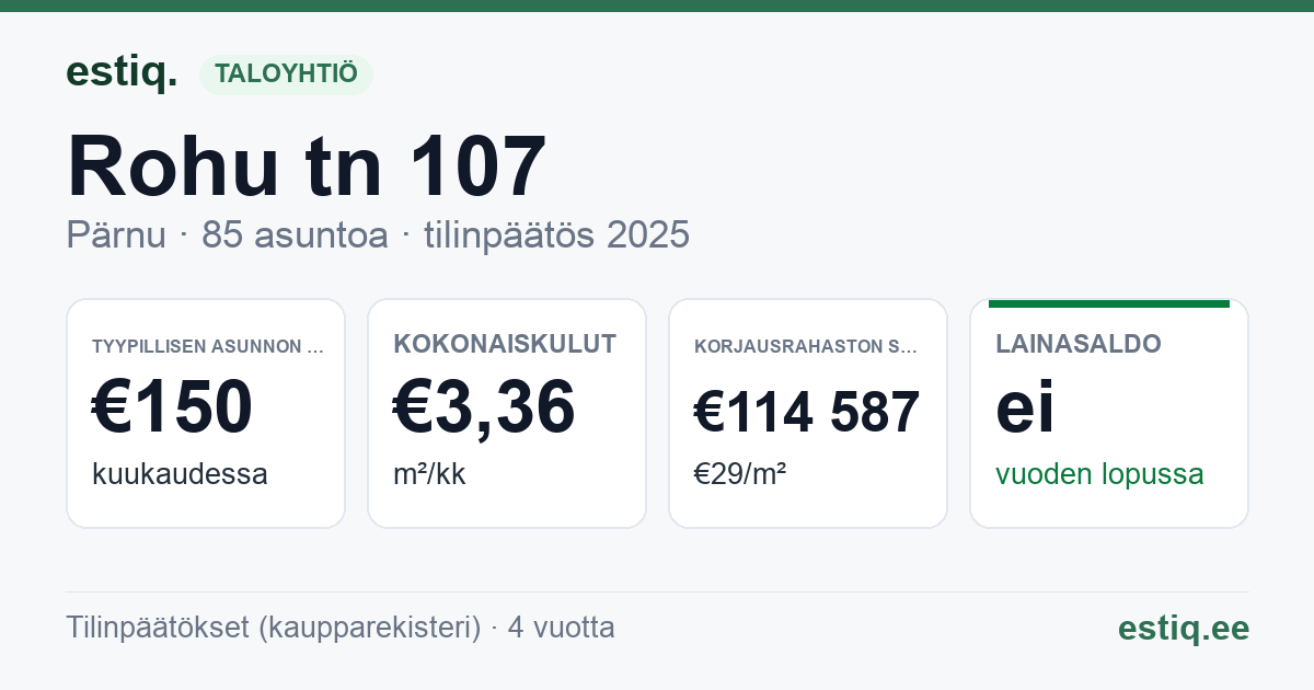 Pärnu linn, Rohu tn 107 korteriühistu: tunnusluvut 2025 — tyypillinen asunto €150 / kk