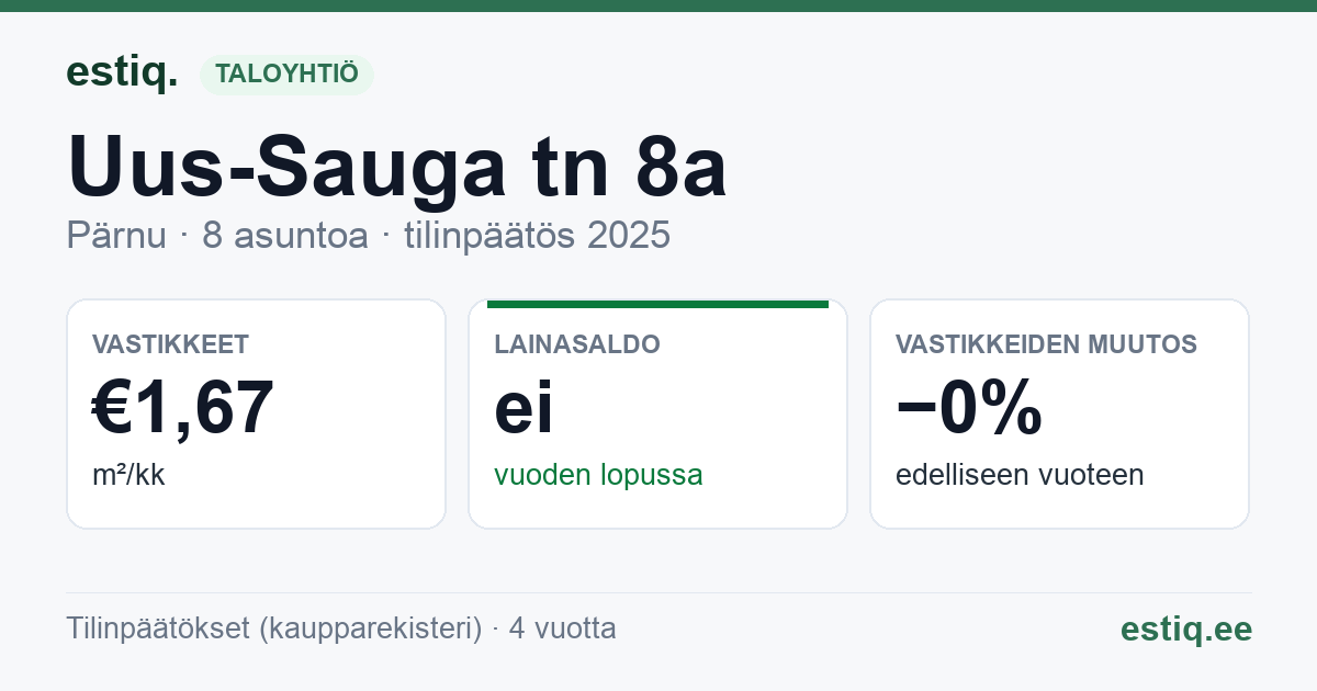 Pärnu linn, Uus-Sauga tn 8a korteriühistu: tunnusluvut 2025