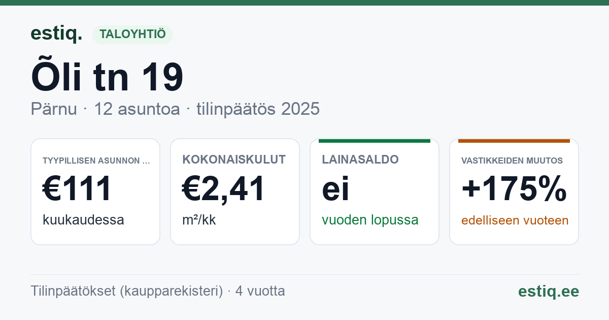 Pärnu linn, Õli tn 19 korteriühistu: tunnusluvut 2025 — tyypillinen asunto €111 / kk