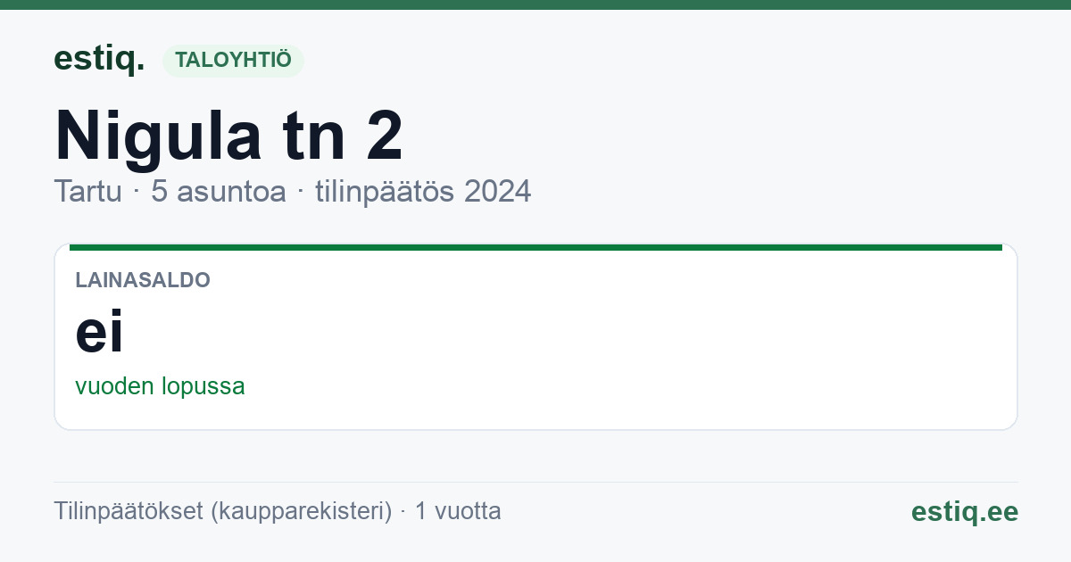 Tartu linn, Nigula tn 2 korteriühistu: tunnusluvut 2024