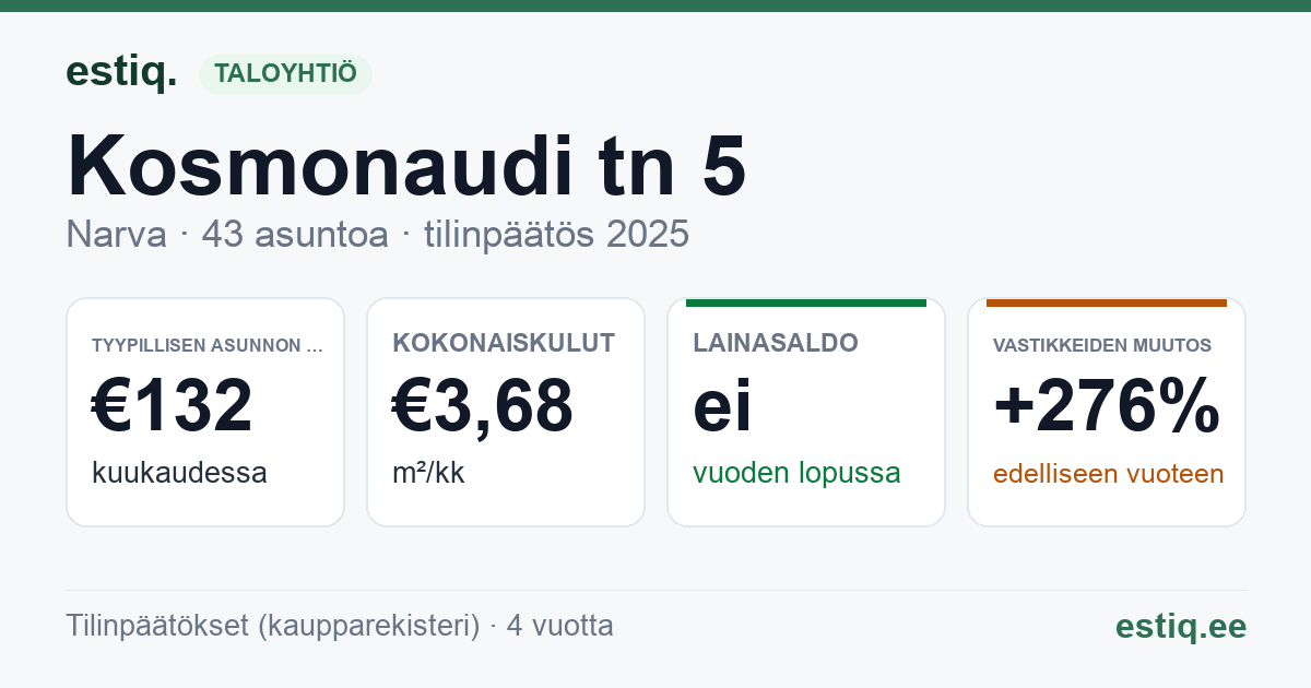 Narva linn, Kosmonaudi tn 5 korteriühistu: tunnusluvut 2025 — tyypillinen asunto €132 / kk