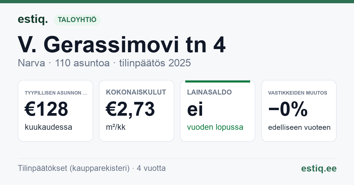 Narva linn, V. Gerassimovi tn 4 korteriühistu: tunnusluvut 2025 — tyypillinen asunto €128 / kk