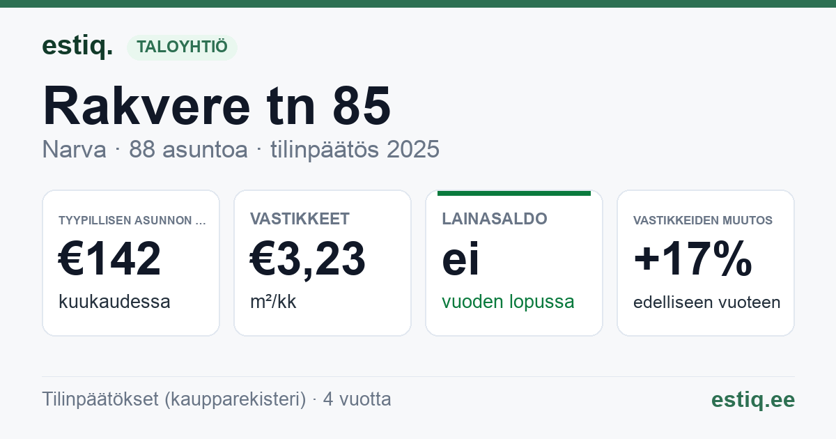 Narva linn, Rakvere tn 85 korteriühistu: tunnusluvut 2025 — tyypillinen asunto €142 / kk