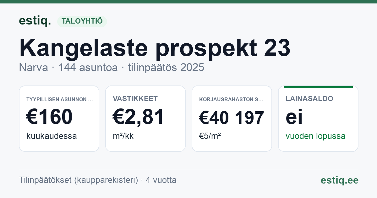 Narva linn, Kangelaste prospekt 23 korteriühistu: tunnusluvut 2025 — tyypillinen asunto €160 / kk