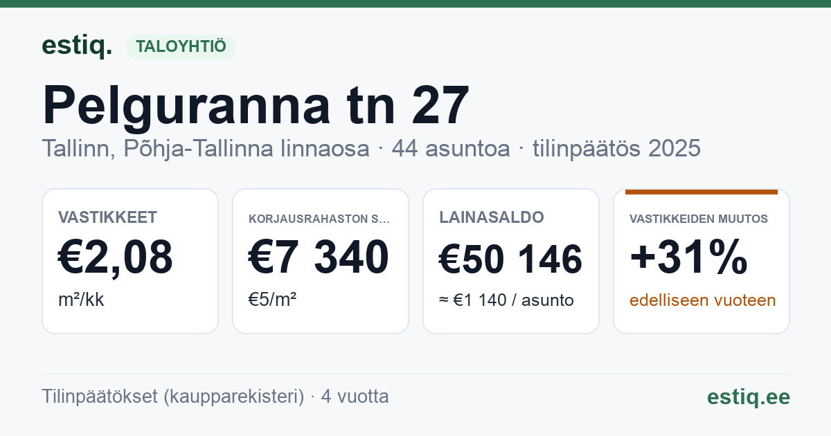 Tallinn, Pelguranna tn 27 korteriühistu: tunnusluvut 2025