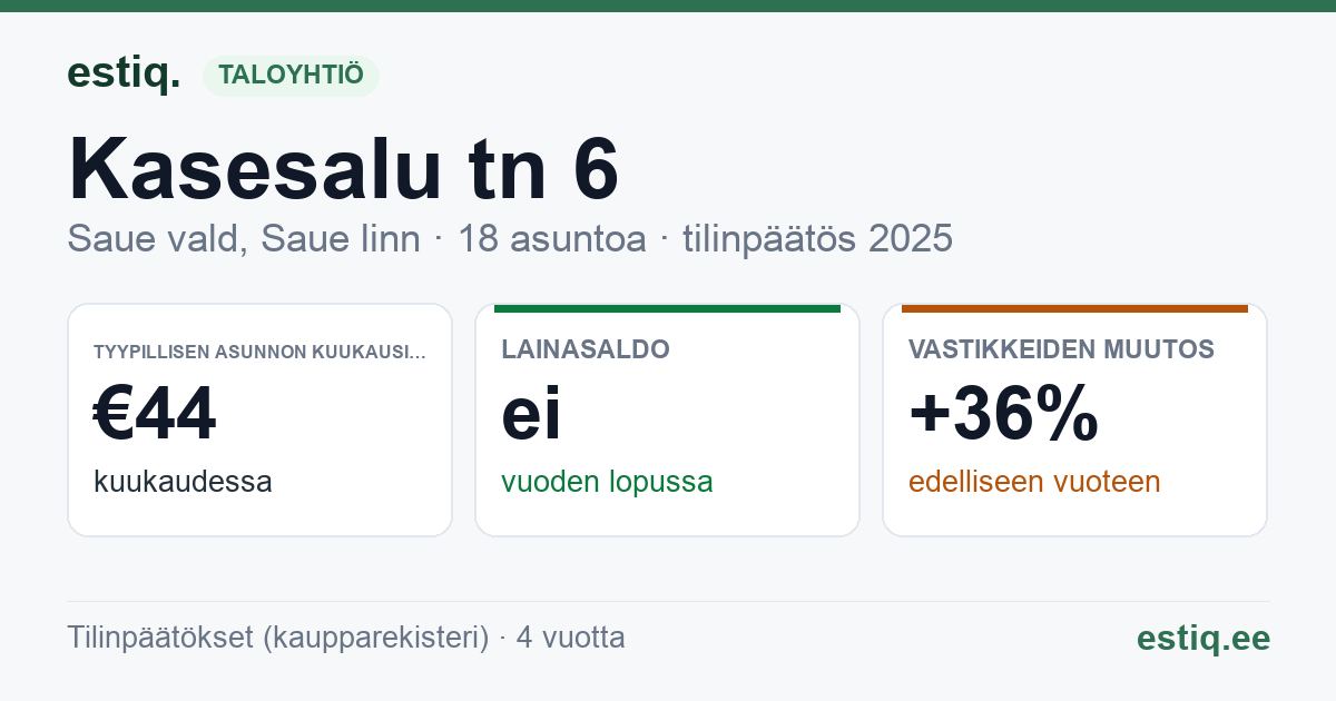 Saue vald, Ääsmäe küla, Kasesalu tn 6 korteriühistu: tunnusluvut 2025 — tyypillinen asunto €44 / kk