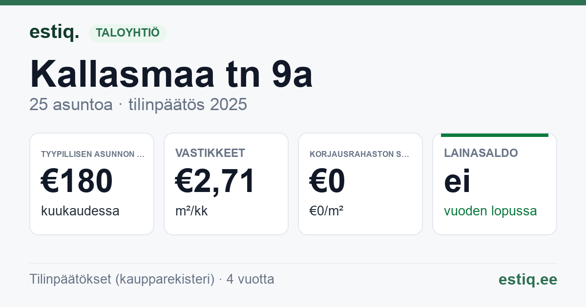 Maardu linn, Kallasmaa tn 9a korteriühistu: tunnusluvut 2025 — tyypillinen asunto €180 / kk