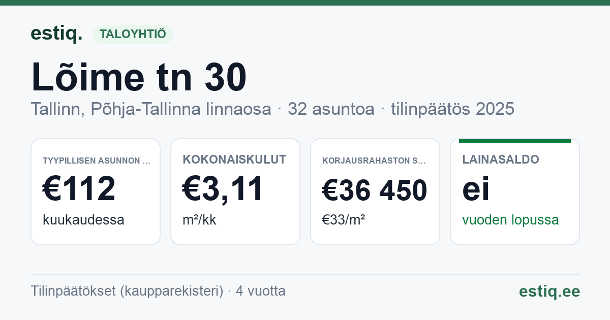 Tallinn, Lõime tn 30 korteriühistu: tunnusluvut 2025 — tyypillinen asunto €112 / kk