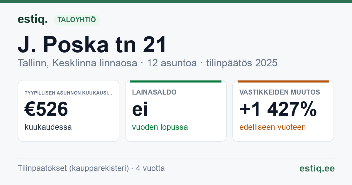 Tallinn, J. Poska tn 21 korteriühistu: tunnusluvut 2025 — tyypillinen asunto €526 / kk