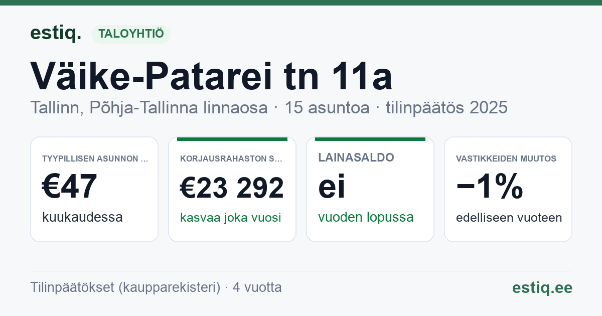Tallinn, Väike-Patarei tn 11a korteriühistu: tunnusluvut 2025 — tyypillinen asunto €47 / kk