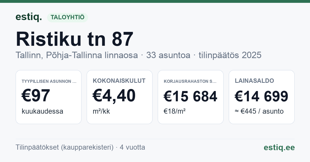 Tallinn, Ristiku tn 87 korteriühistu: tunnusluvut 2025 — tyypillinen asunto €97 / kk