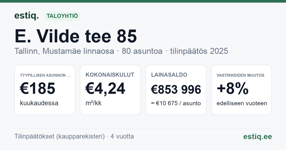 Tallinn, E. Vilde tee 85 korteriühistu: tunnusluvut 2025 — tyypillinen asunto €185 / kk