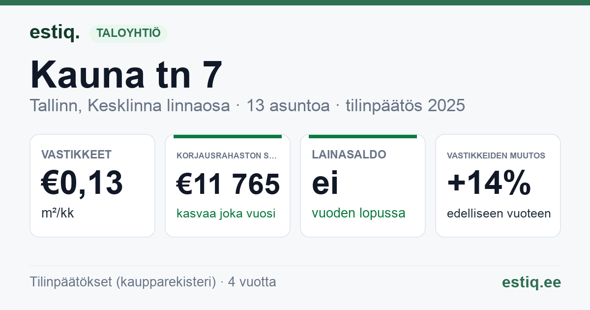 Tallinn, Kauna tn 7 // Kodu tn 20 korteriühistu: tunnusluvut 2025