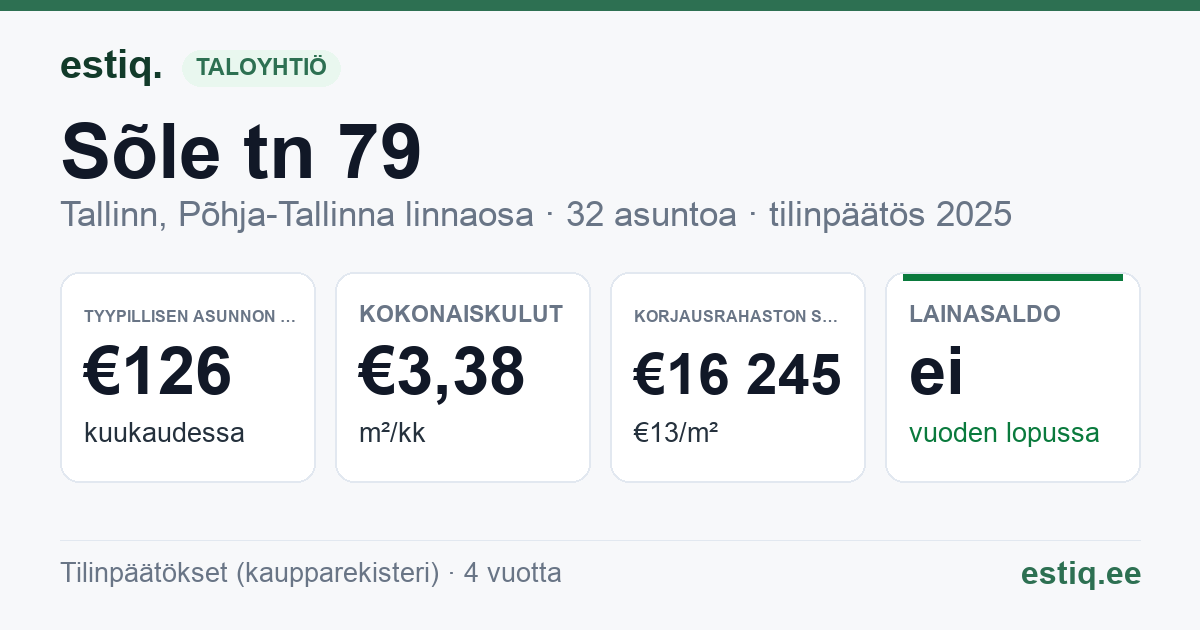 Tallinn, Sõle tn 79 korteriühistu: tunnusluvut 2025 — tyypillinen asunto €126 / kk