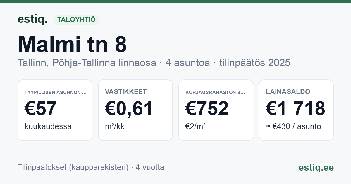 Tallinn, Malmi tn 8 korteriühistu: tunnusluvut 2025 — tyypillinen asunto €57 / kk