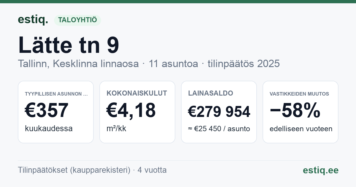 Tallinn, Lätte tn 9 korteriühistu: tunnusluvut 2025 — tyypillinen asunto €357 / kk