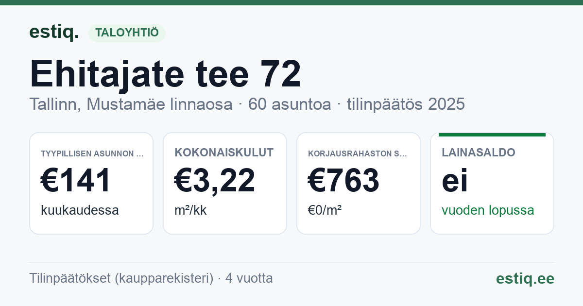 Tallinn, Ehitajate tee 72 korteriühistu: tunnusluvut 2025 — tyypillinen asunto €141 / kk