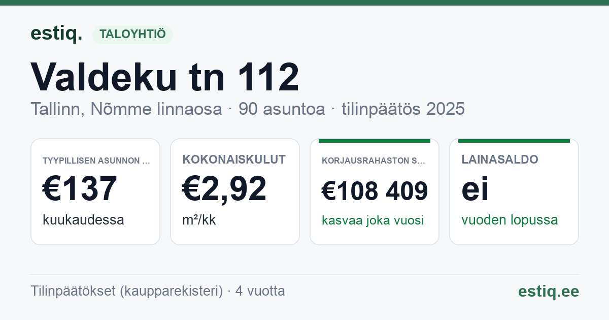 Tallinn, Valdeku tn 112 korteriühistu: tunnusluvut 2025 — tyypillinen asunto €137 / kk