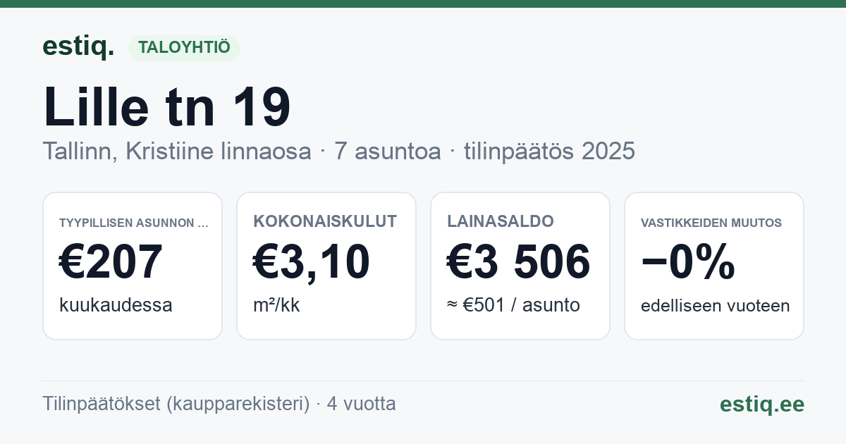 Tallinn, Lille tn 19 korteriühistu: tunnusluvut 2025 — tyypillinen asunto €207 / kk