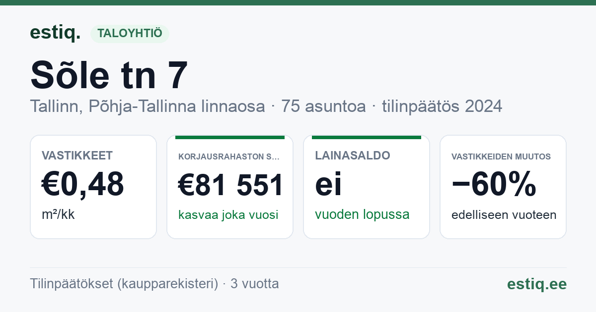 Tallinn, Sõle tn 7 korteriühistu: tunnusluvut 2024