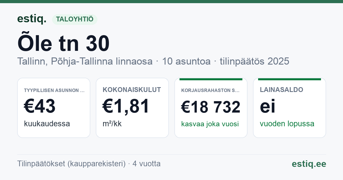Tallinn, Õle tn 30 korteriühistu: tunnusluvut 2025 — tyypillinen asunto €43 / kk