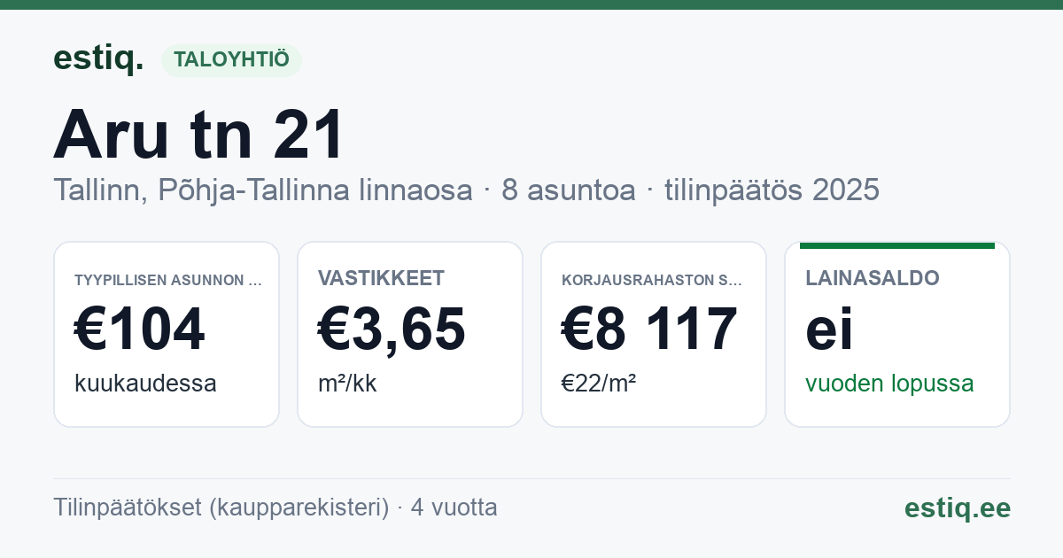 Tallinn, Aru tn 21 korteriühistu: tunnusluvut 2025 — tyypillinen asunto €104 / kk