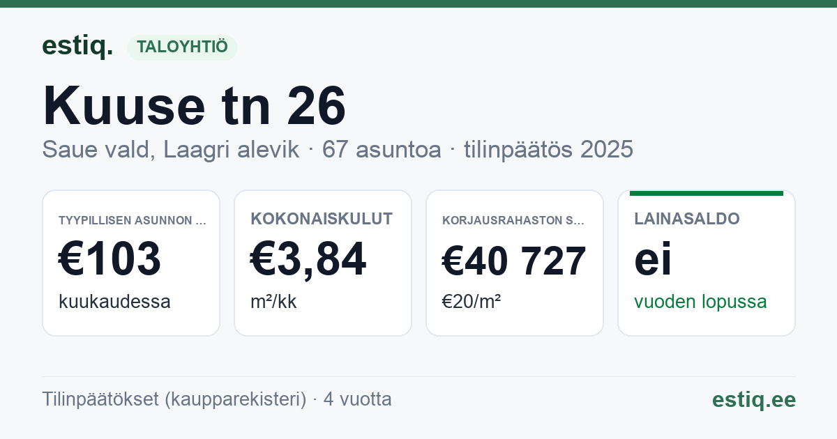 Saue vald, Laagri alevik, Kuuse tn 26 korteriühistu: tunnusluvut 2025 — tyypillinen asunto €103 / kk