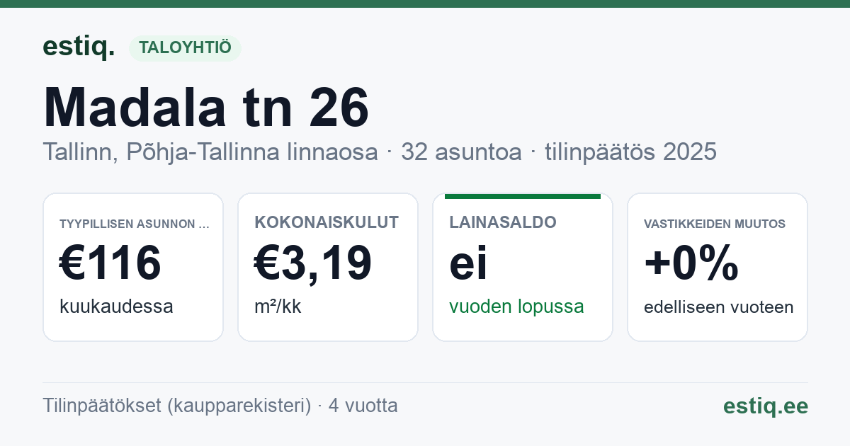 Tallinn, Madala tn 26 korteriühistu: tunnusluvut 2025 — tyypillinen asunto €116 / kk