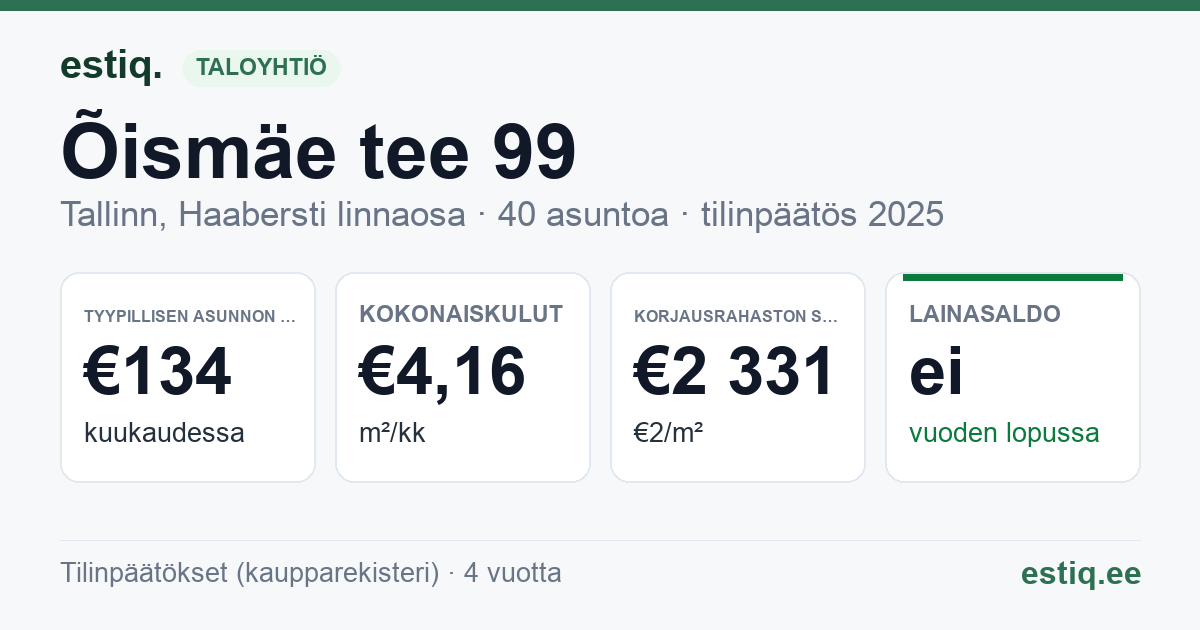 Tallinn, Õismäe tee 99 korteriühistu: tunnusluvut 2025 — tyypillinen asunto €134 / kk